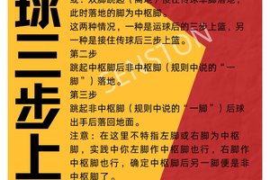  篮球新手如何快速掌握配合技巧？全面指南与实用方法